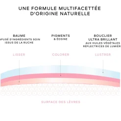 Guerlain Huile À Lèvres|Soin Des Lèvres|- KissKiss Bee Glow OIL - Huile à lèvres teintée